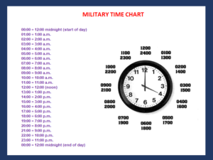 Military Time Chart Template free download